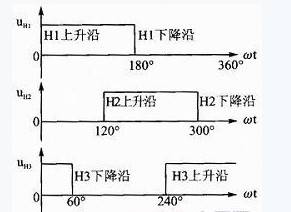 無(wú)刷直流電動(dòng)機(jī)的位置信號(hào)