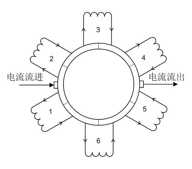 直流有刷電機(jī)