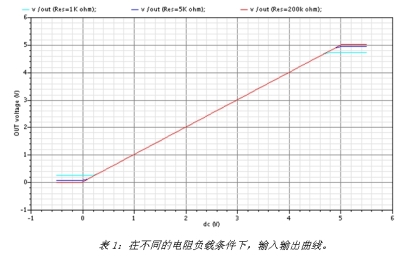 血氧儀和紅外測溫儀