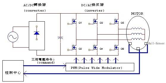 直流無刷驅動器包括電源部及控制部分