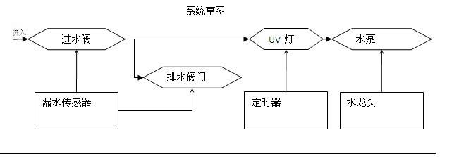 水泵控制板開發(fā)|生產(chǎn)