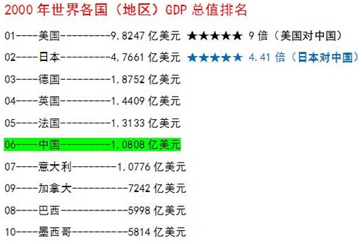 控制板開發(fā)