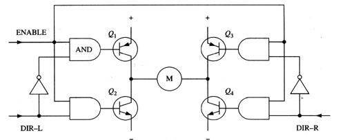 具有使能控制和方向邏輯的H橋電路