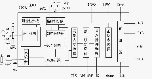 TC797AP數(shù)字相位控制芯片引腳功能及內(nèi)部功能框圖